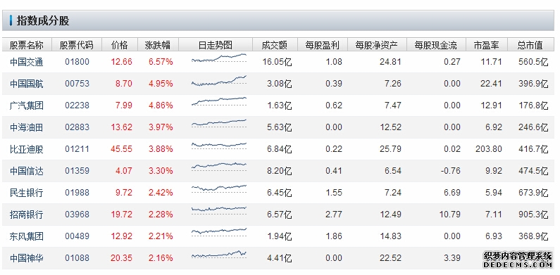 一文读懂火热的H股上市系列问题（上市条件、流程梳理、特殊法律问题及监管关注要点等）
