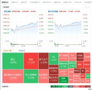 股指期货频道 - 东方财富网