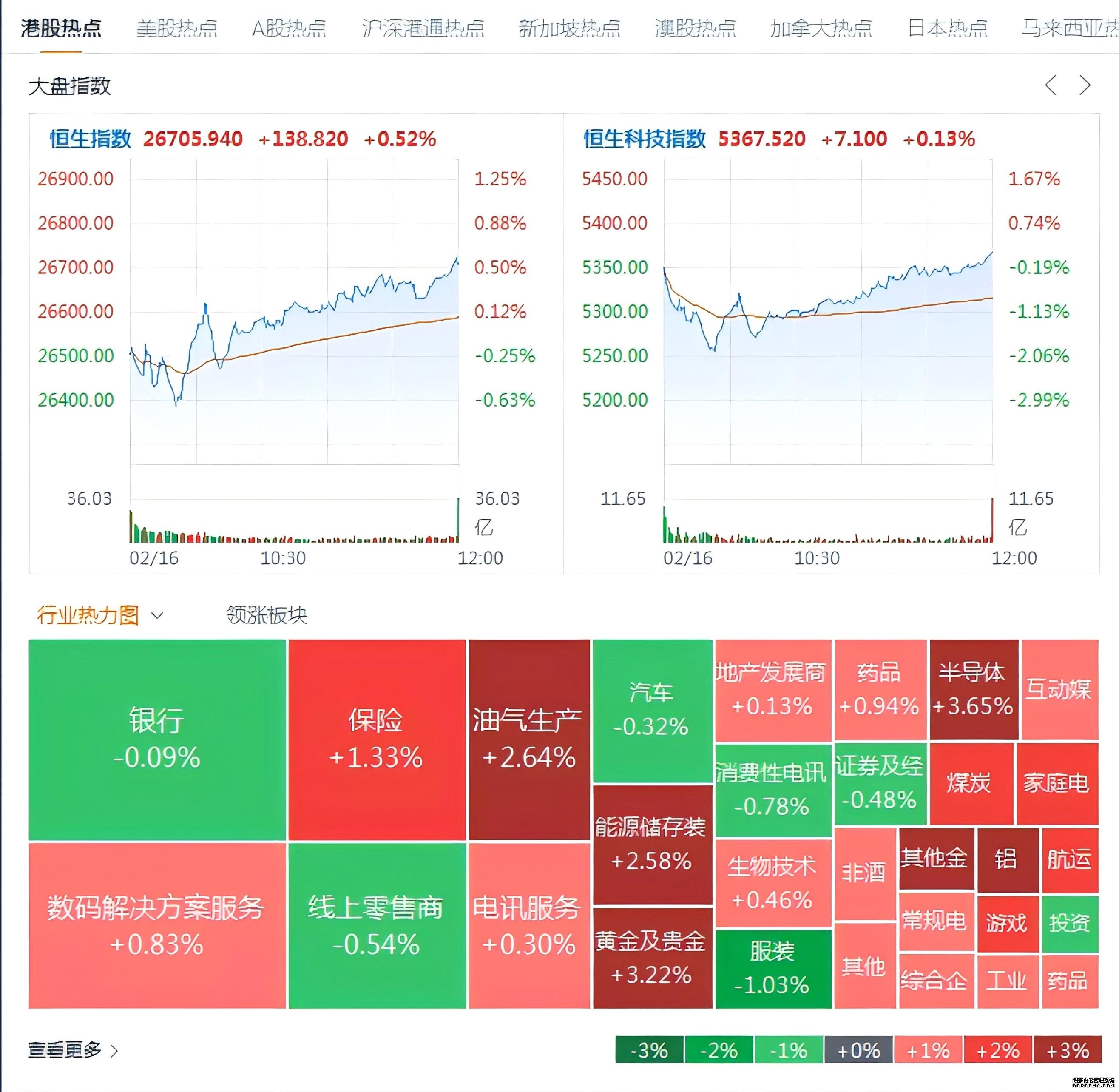 上海证券交易所
