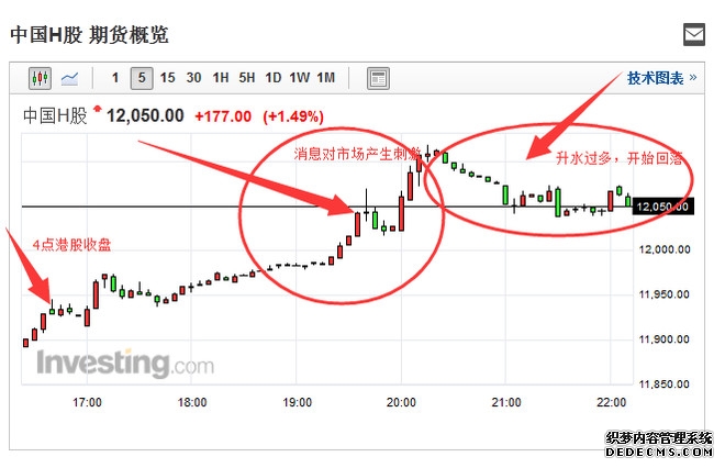 港股_财经_凤凰网