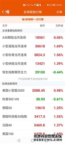 港交所将推出恒生生物科技指数期货 11月28日开始交易