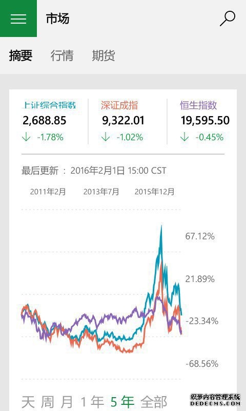 AH股溢价榜单出炉:东北电气领衔浙江世宝、弘业期货紧随其后!