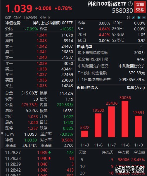 正规的全球指数
