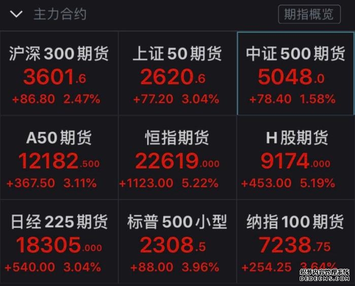 恒指期货夜盘收跌031%