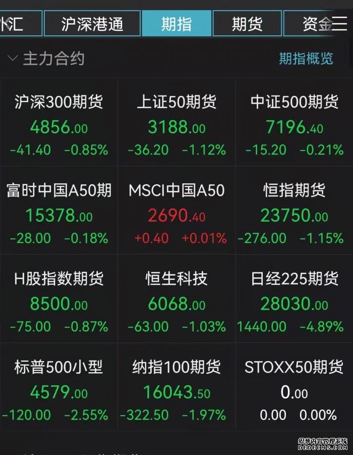 焦点复盘沪指缩量调整考验3900点硬科技方向整体承压猪肉概念异军突起
