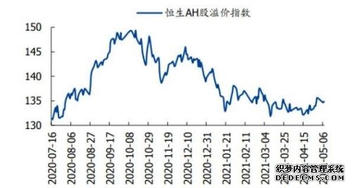 H股指数：连接内地与香港资本市场的纽带