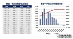 5家内地公募香港子公司获香港交易所新指