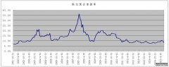 英诺赛科H股全流通备案通过：H股市值将