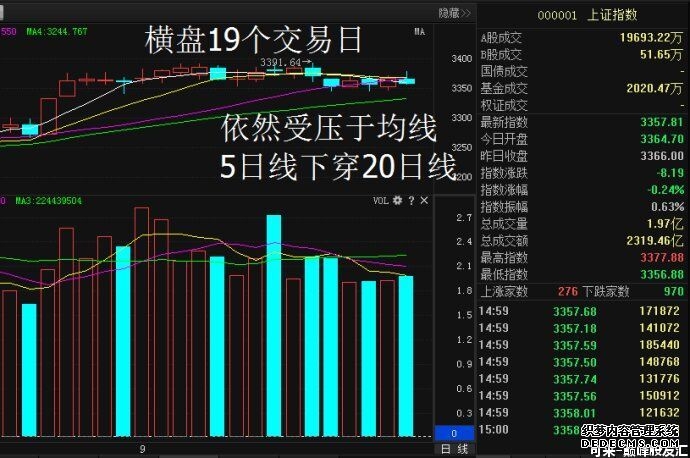 有色金属ETF天弘（159157）标的指数昨日收盘大涨超3%净申购达4800万份近30个交易日净流入超40亿元