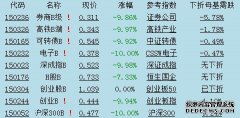 A股核心资产纷纷赴港上市 AH股溢价持续收
