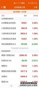 港股医药板块首个股指期货今日上市！创新药价