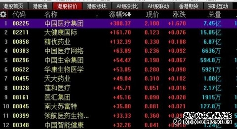 晚报 港股三大指数下跌有色金属股普跌中国中冶607亿资产大腾挪H股跌超20%医药股逆势走强；全球缺电推动核能概念股爆发；美利率决议前市场谨慎现货黄金重新站上4200美元