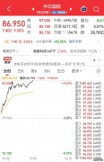 览富数据：H股IPO动态数据周报（截至2026年5月1