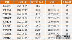 晚报 港股三大指数涨跌不一增值税疑云致科网股