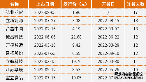 晚报 港股三大指数涨跌不一增值税疑云致科网股走弱全球卫星建设提速;金银历史性暴跌后反弹?华尔街:背后结构性支撑未变;特朗普又来威胁伊朗:若达不成协议或有坏事发生
