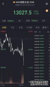 怎样进行指数交易