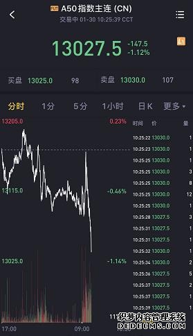怎样进行指数交易